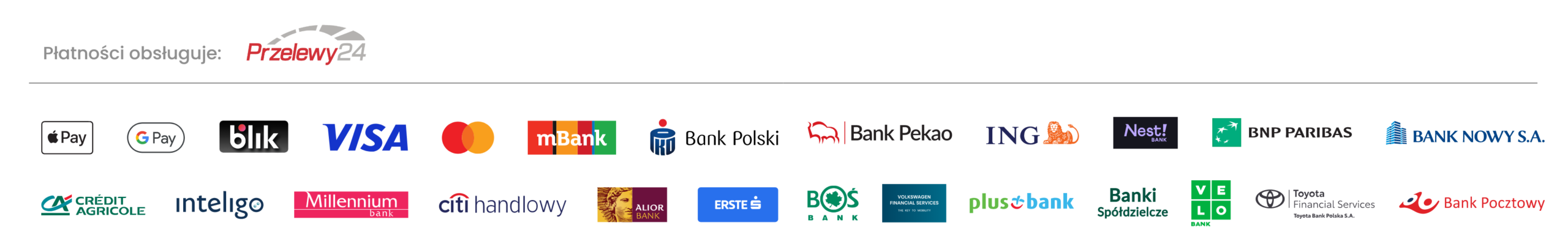 przelewy24 loga banków
